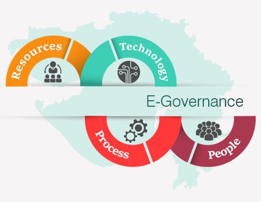 e-goverment-agile-tech-solutions